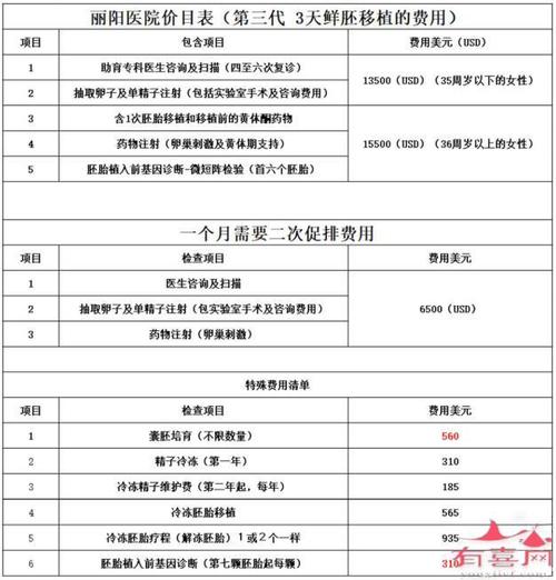 代怀孩子费用多少【代怀孩子费用多少：全面了解代孕费用及相关支出】