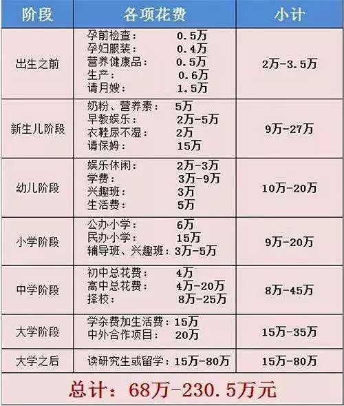 包生儿子多少费用【包生儿子多少费用?生育医疗费用一览】