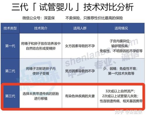 国内试管代怀哪里成功率高啊-国内试管代怀哪里成功率高？