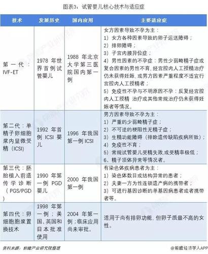 试管代怀在国内国外的发展及现状_试管代怀:国内国外发展现状