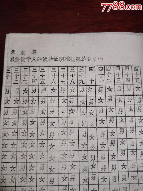 包生男孩费用表(包生男孩费用表详解)