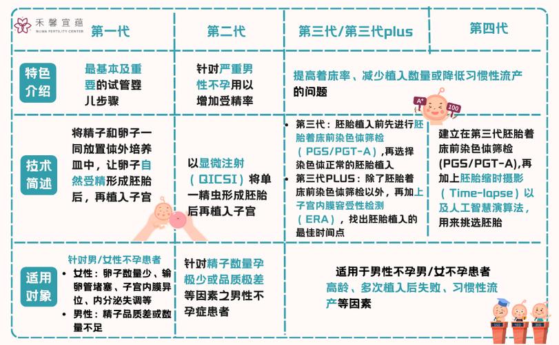 国内试管代怀成功率是多少_国内试管代怀成功率调查